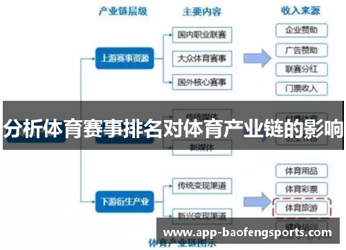 分析体育赛事排名对体育产业链的影响